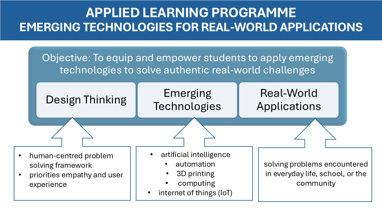 ALP Programme Approach v2